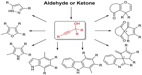 Institute Of Chemistry Workgroup Apl Prof Edgar Haak